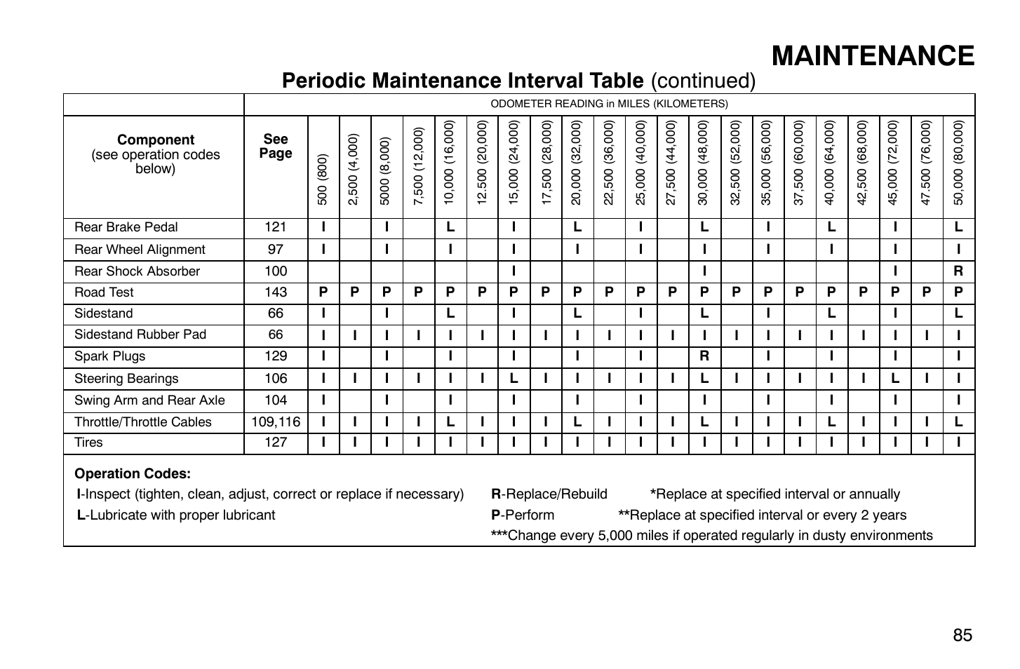 Maintenance, Periodic maintenance interval table (continued) | Polaris 2009 Victory Vegas User Manual | Page 90 / 178