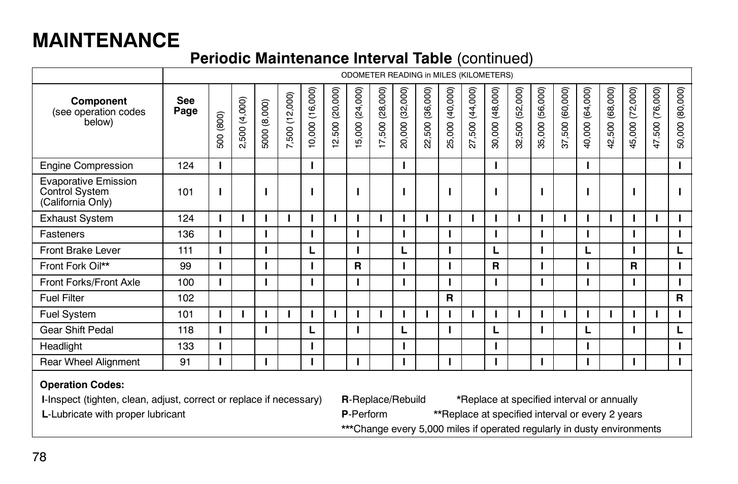 Maintenance, Periodic maintenance interval table (continued) | Polaris 2009 Victory Vegas Jackpot User Manual | Page 83 / 171