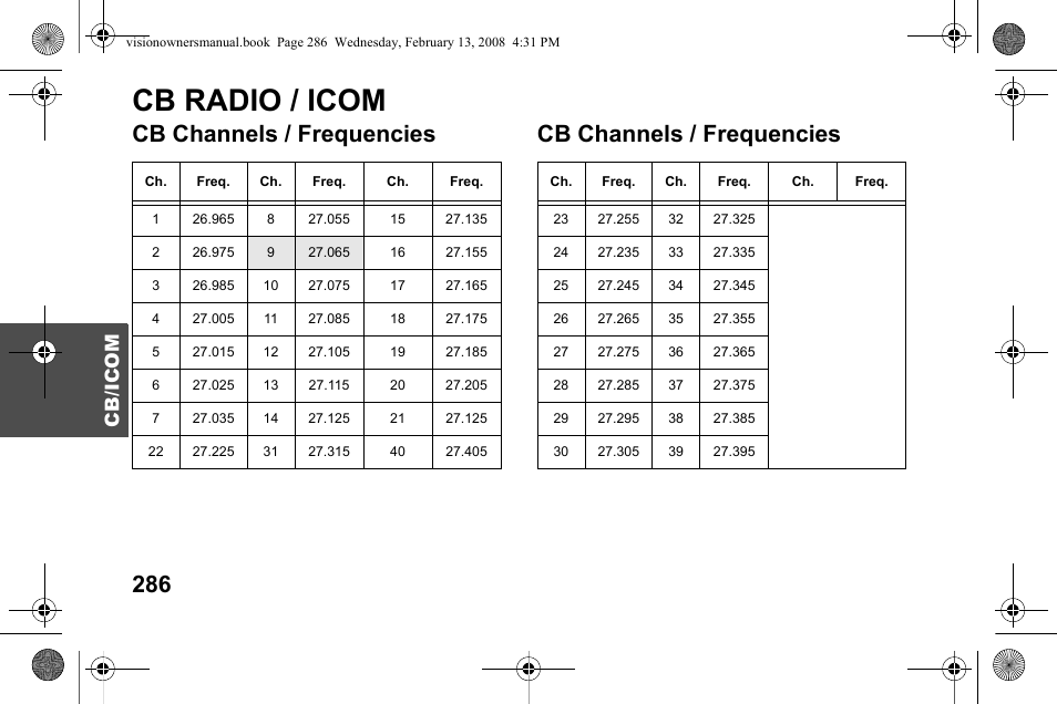 Cb radio / icom, Cb channels / frequencies, Cb /icom | Polaris 2009 Victory Victory Vision User Manual | Page 289 / 323