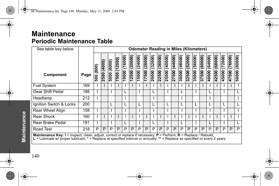 Maintenance, Periodic maintenance table | Polaris 2010 Victory Victory Vision 8-Ball User Manual | Page 144 / 334