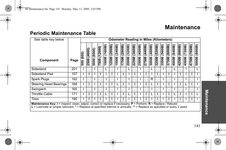 Maintenance, Periodic maintenance table | Polaris 2010 Victory Victory Vision 8-Ball User Manual | Page 145 / 334