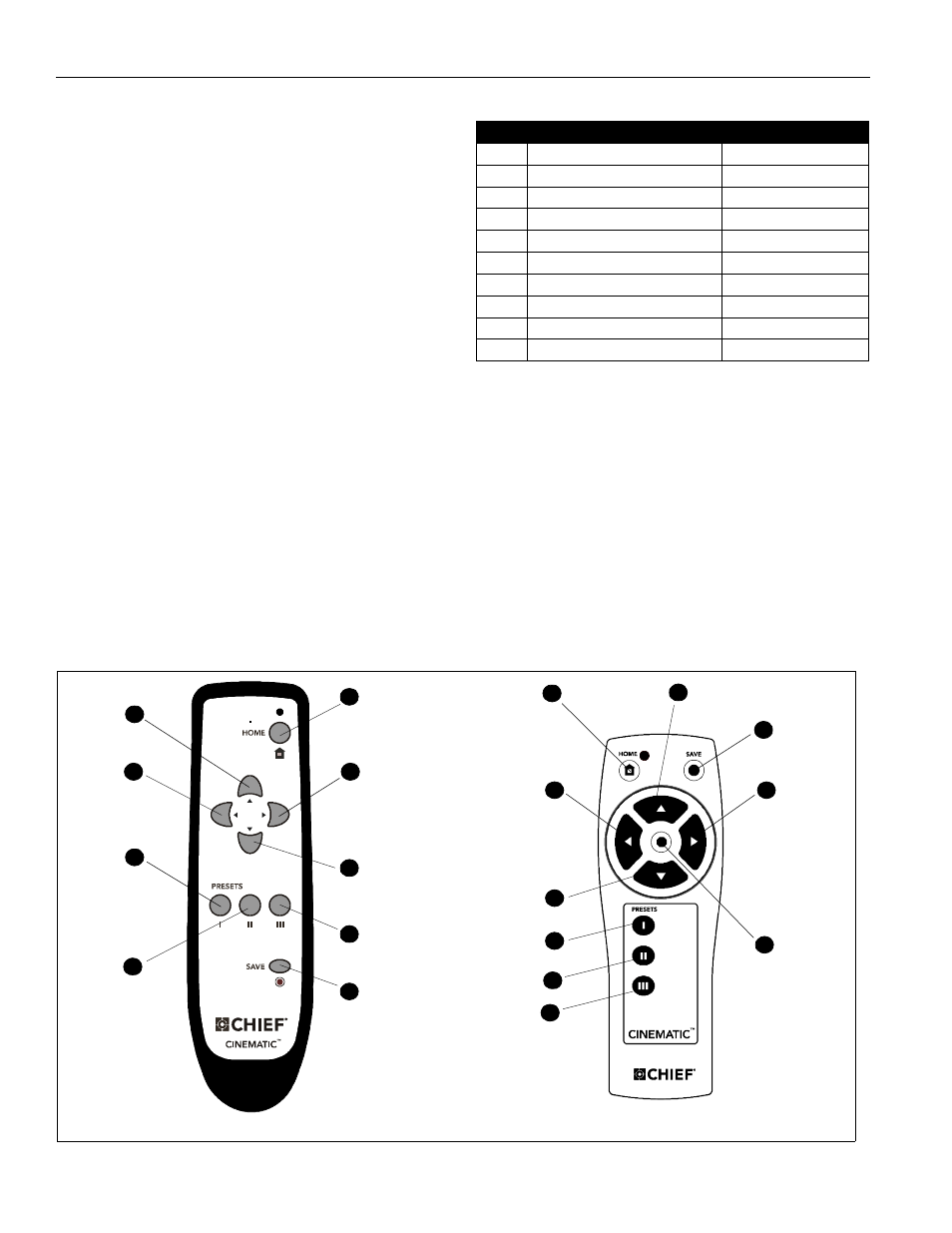 Extended programming capabilities, Cm2 installation instructions 16 | Chief Manufacturing CM2 User Manual | Page 16 / 30