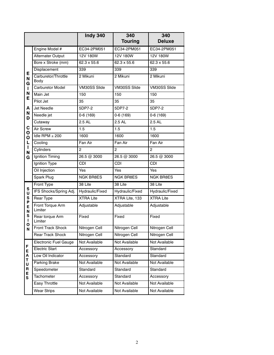 Polaris 1999 Indy 340 User Manual | Page 2 / 4