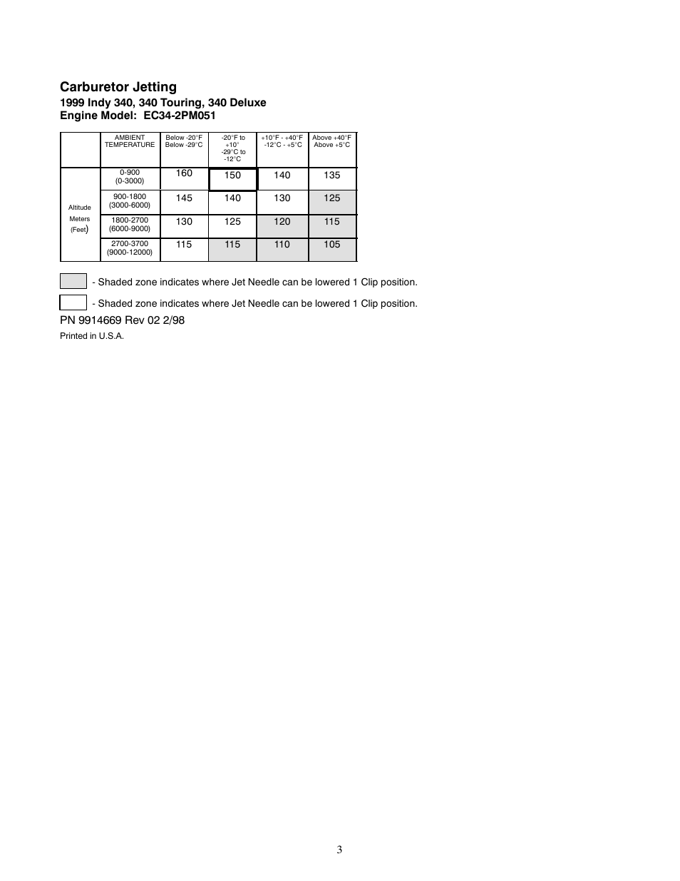 Carburetor jetting | Polaris 1999 Indy 340 User Manual | Page 3 / 4