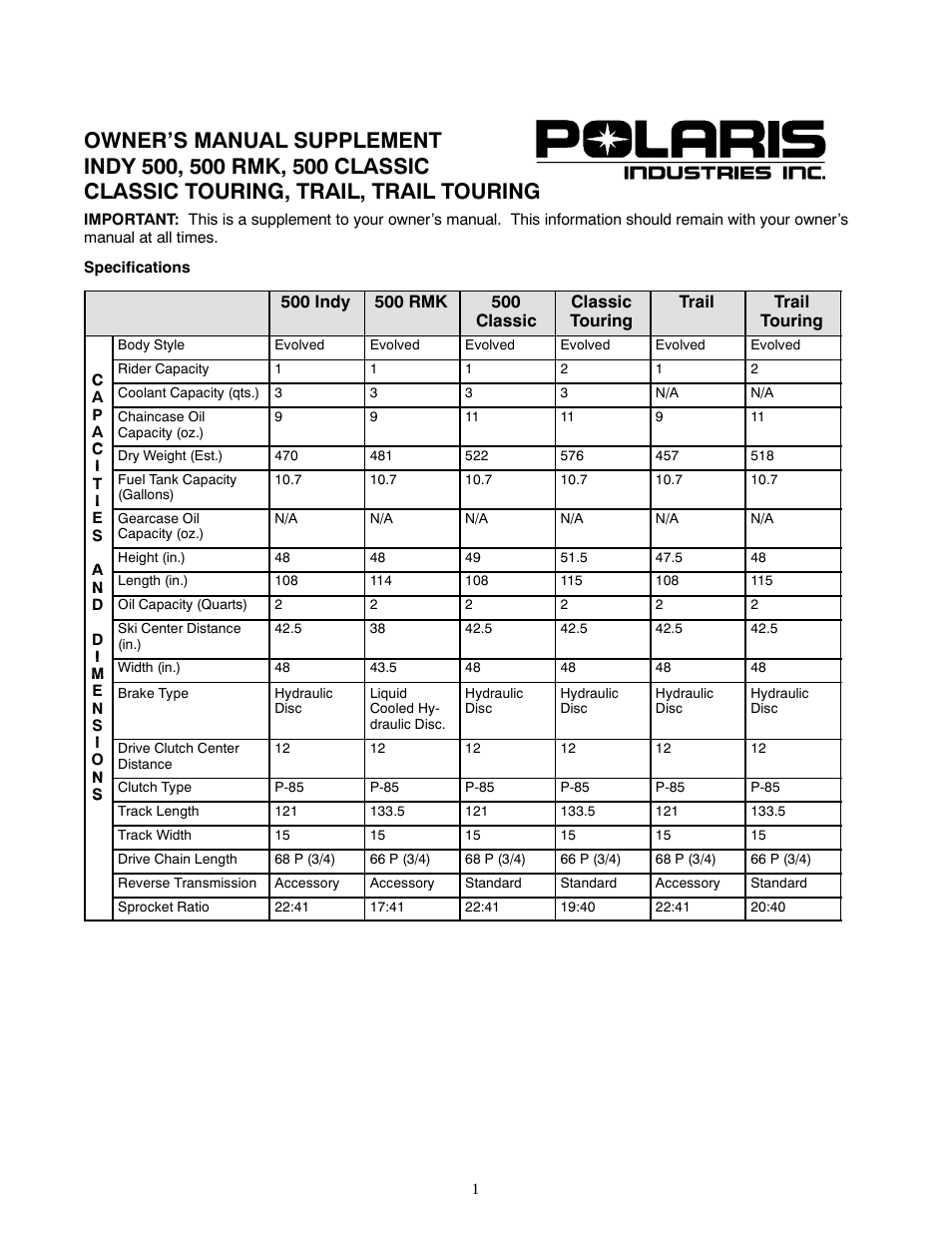 Polaris 1999 Indy 500 User Manual | 5 pages