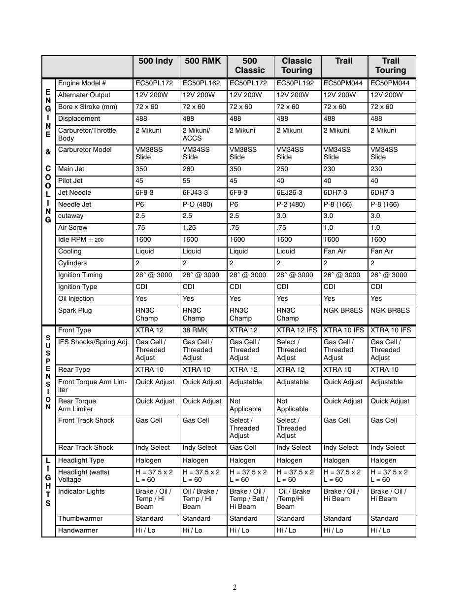 Polaris 1999 Indy 500 User Manual | Page 2 / 5