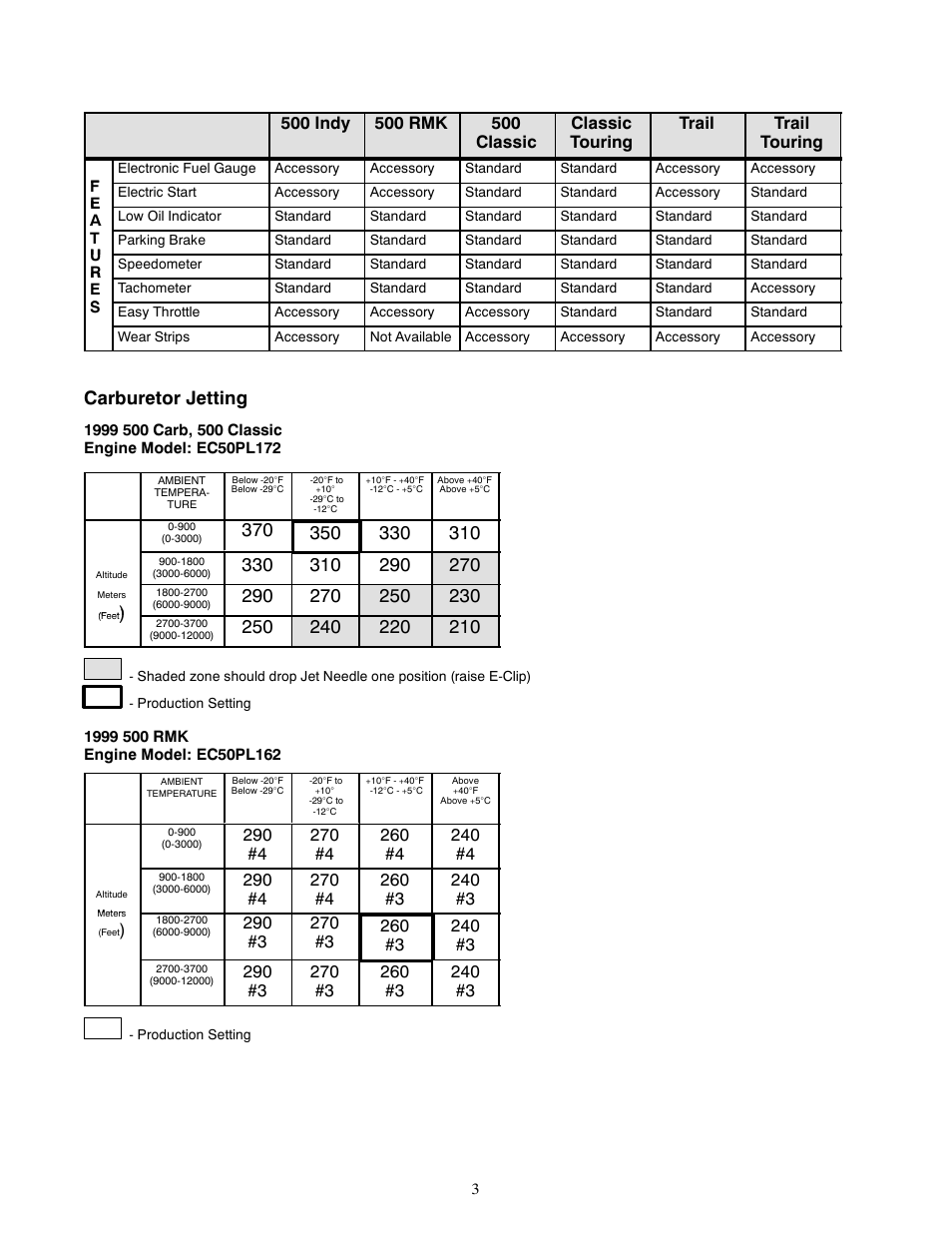Carburetor jetting | Polaris 1999 Indy 500 User Manual | Page 3 / 5