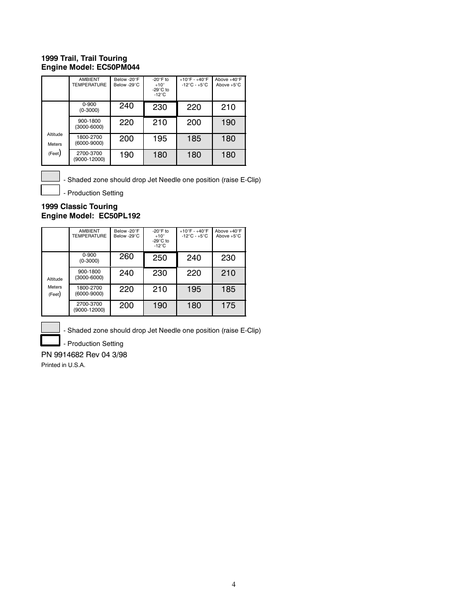 Polaris 1999 Indy 500 User Manual | Page 4 / 5