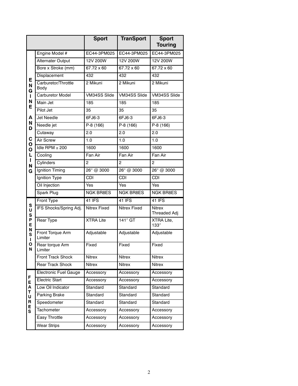 Sport transport sport touring | Polaris 1999 Sport User Manual | Page 2 / 4