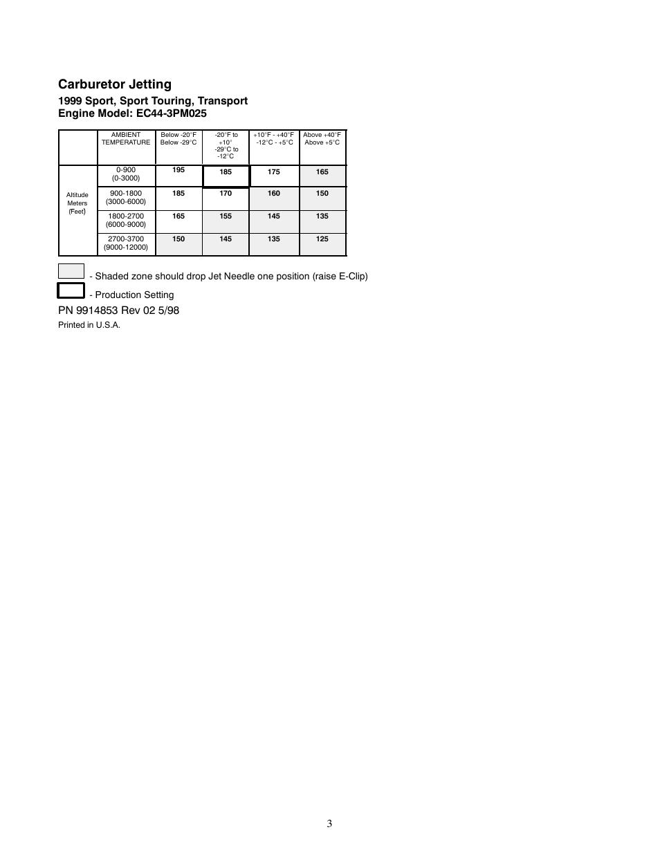 Carburetor jetting | Polaris 1999 Sport User Manual | Page 3 / 4