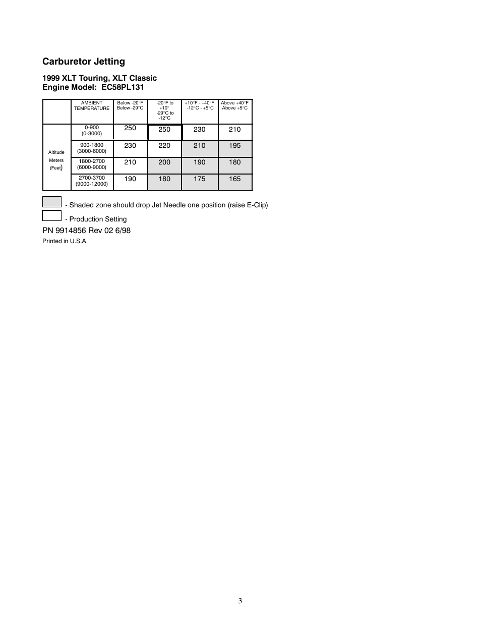 Carburetor jetting | Polaris 1999 XLT Classic User Manual | Page 3 / 4