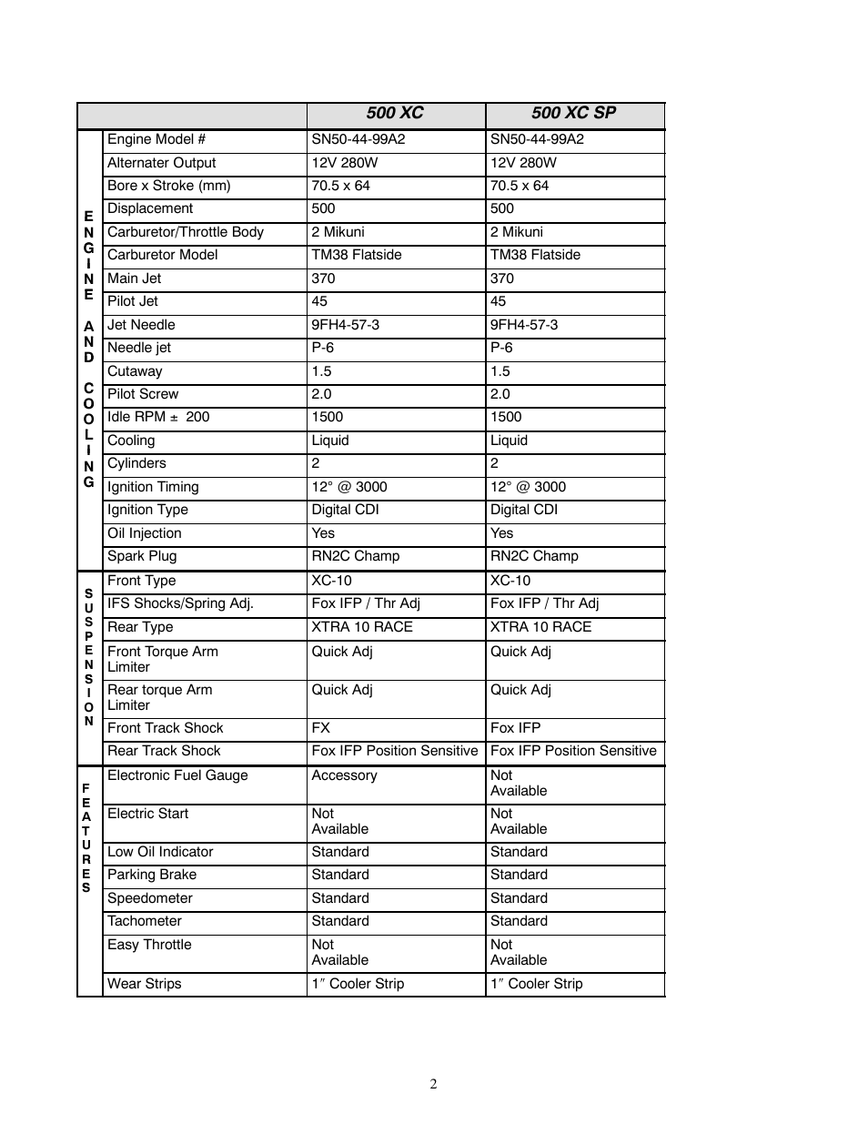 Polaris 1999 500 XC User Manual | Page 2 / 4