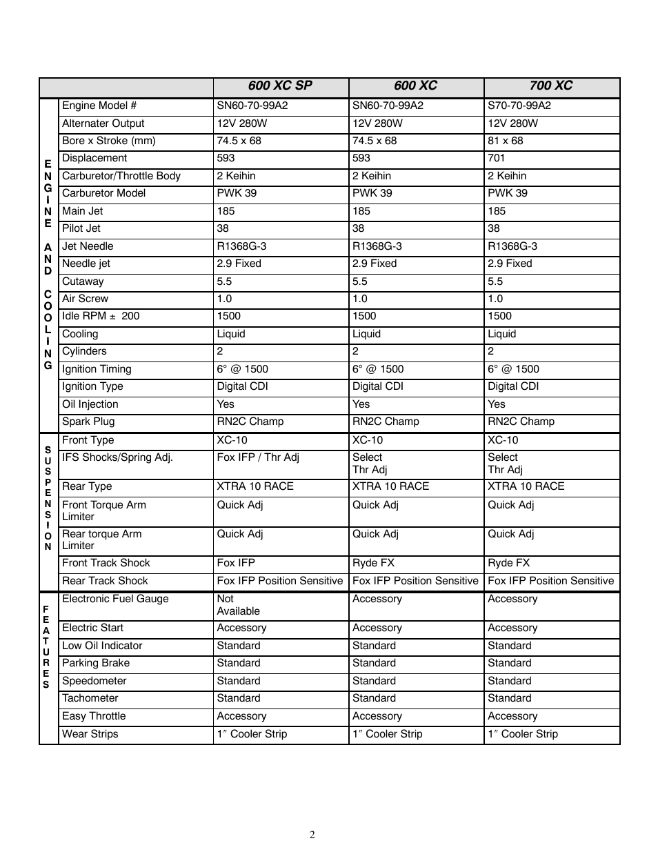 Polaris 1999 600 XC SP User Manual | Page 2 / 4