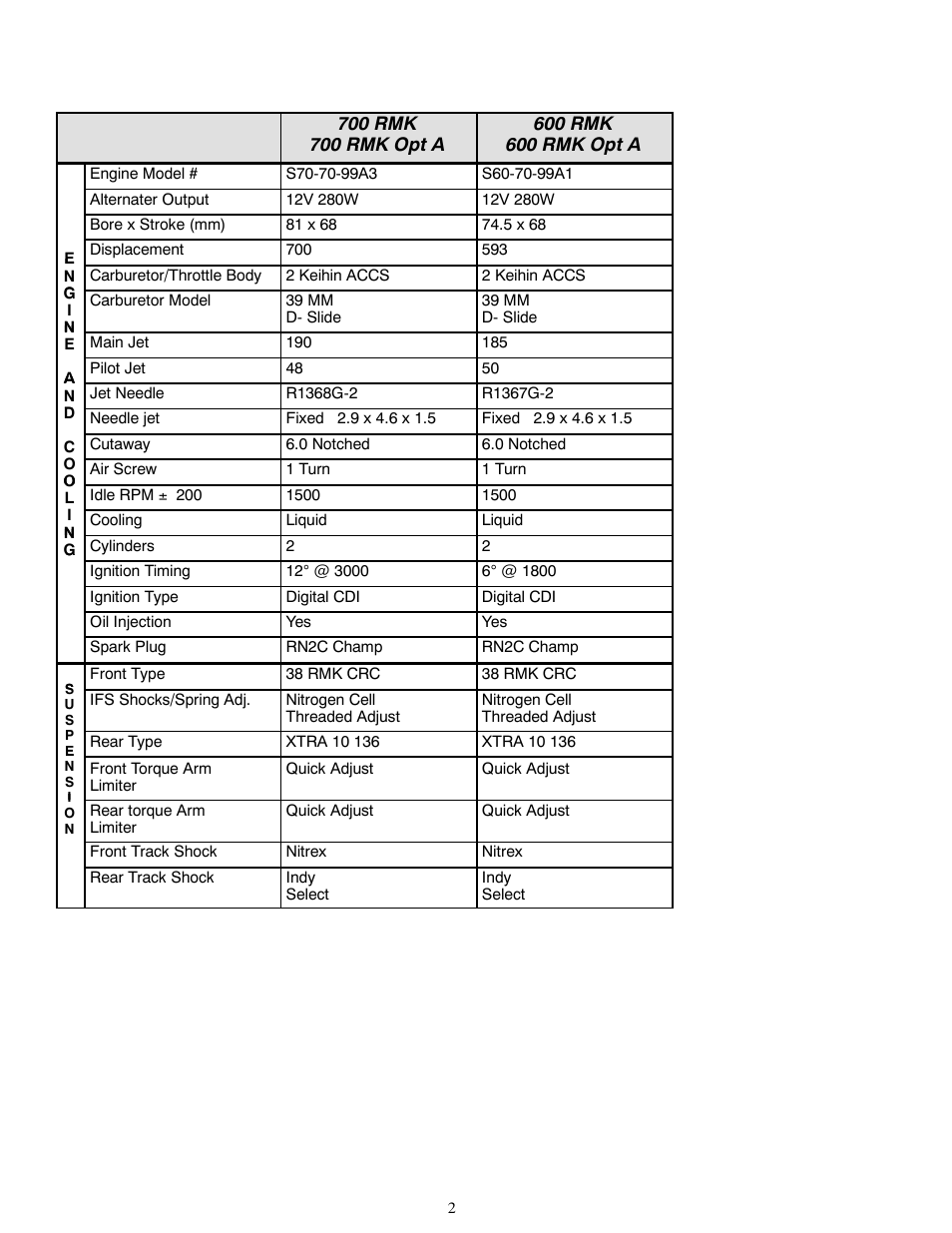 Polaris 1999 600 RMK User Manual | Page 2 / 5