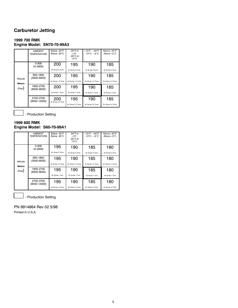 Carburetor jetting | Polaris 1999 600 RMK User Manual | Page 4 / 5