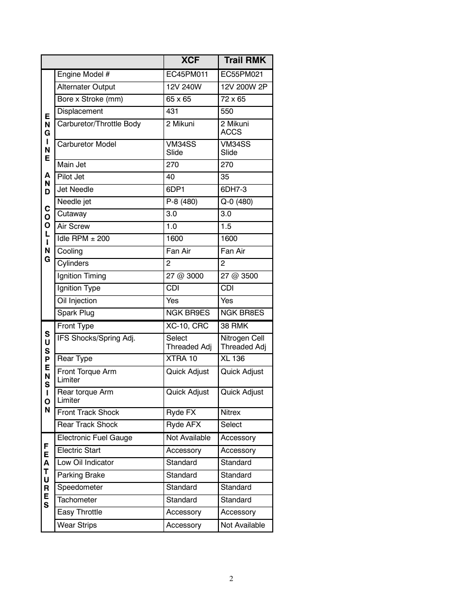 Polaris 1999 XCF User Manual | Page 2 / 4
