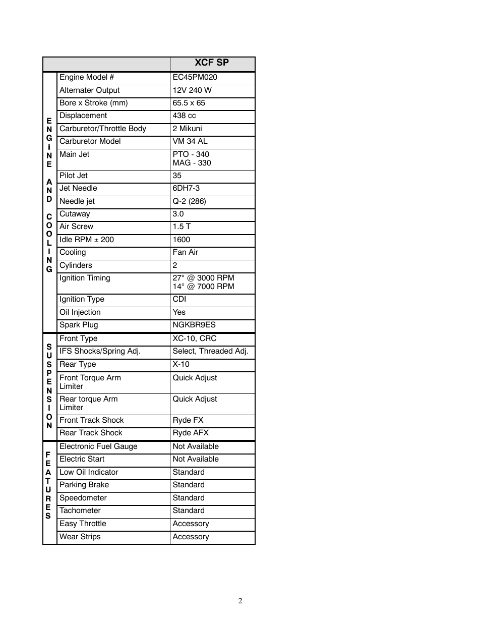 Polaris 1999 XCF SP User Manual | Page 2 / 4