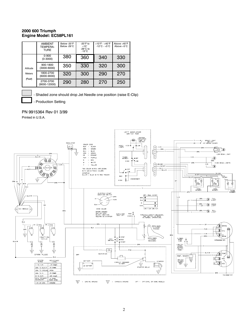 Polaris 2000 Indy 600 Triumph User Manual | Page 2 / 2