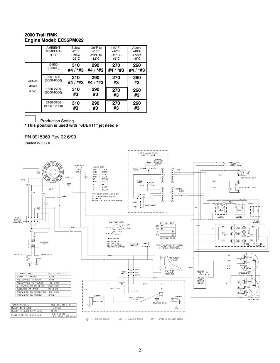 Polaris 2000 Indy Trail RMK User Manual | Page 2 / 2