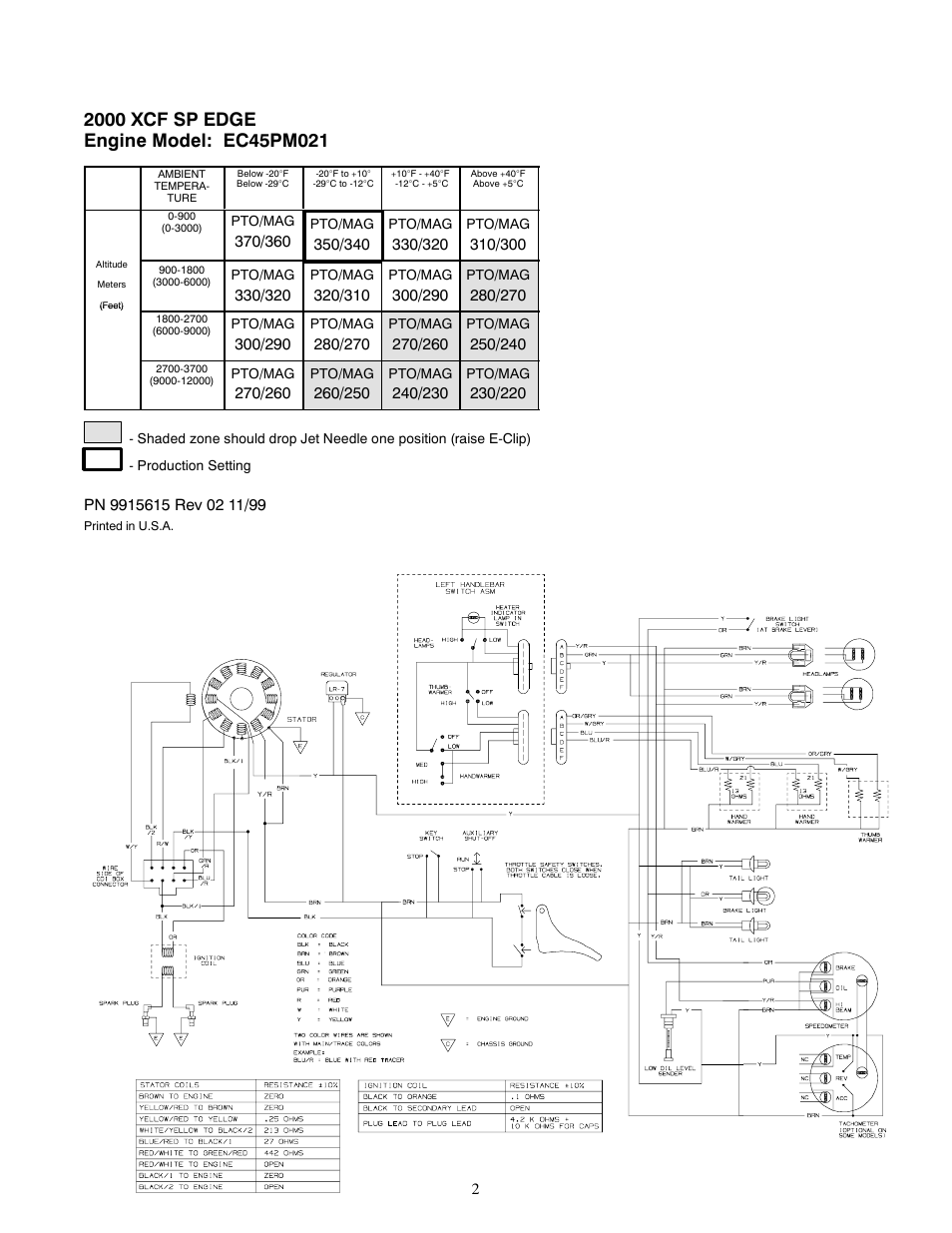 Polaris 2000 Indy XCF SP User Manual | Page 2 / 2