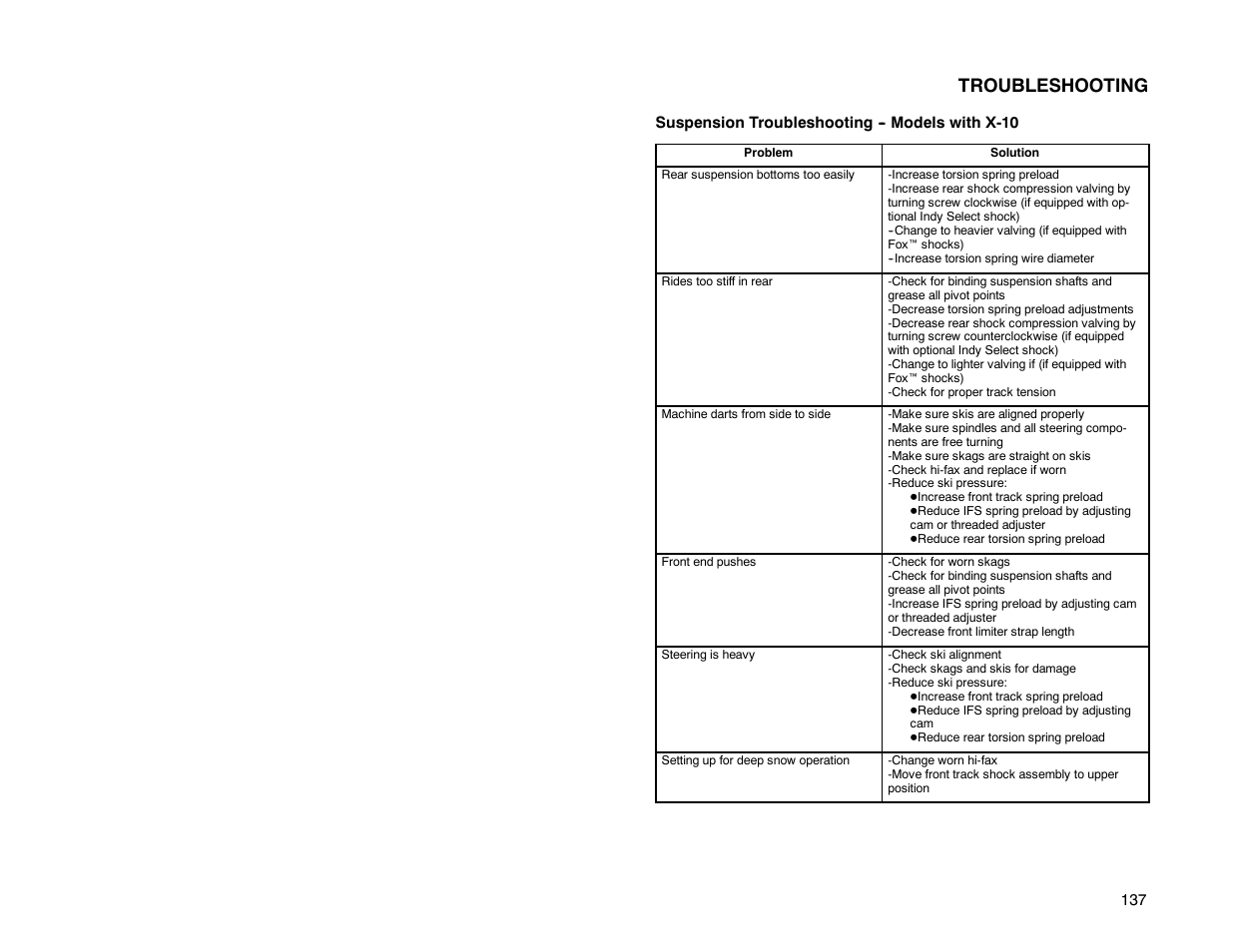 Troubleshooting | Polaris 2000 Universal Snowmobile User Manual | Page 142 / 154