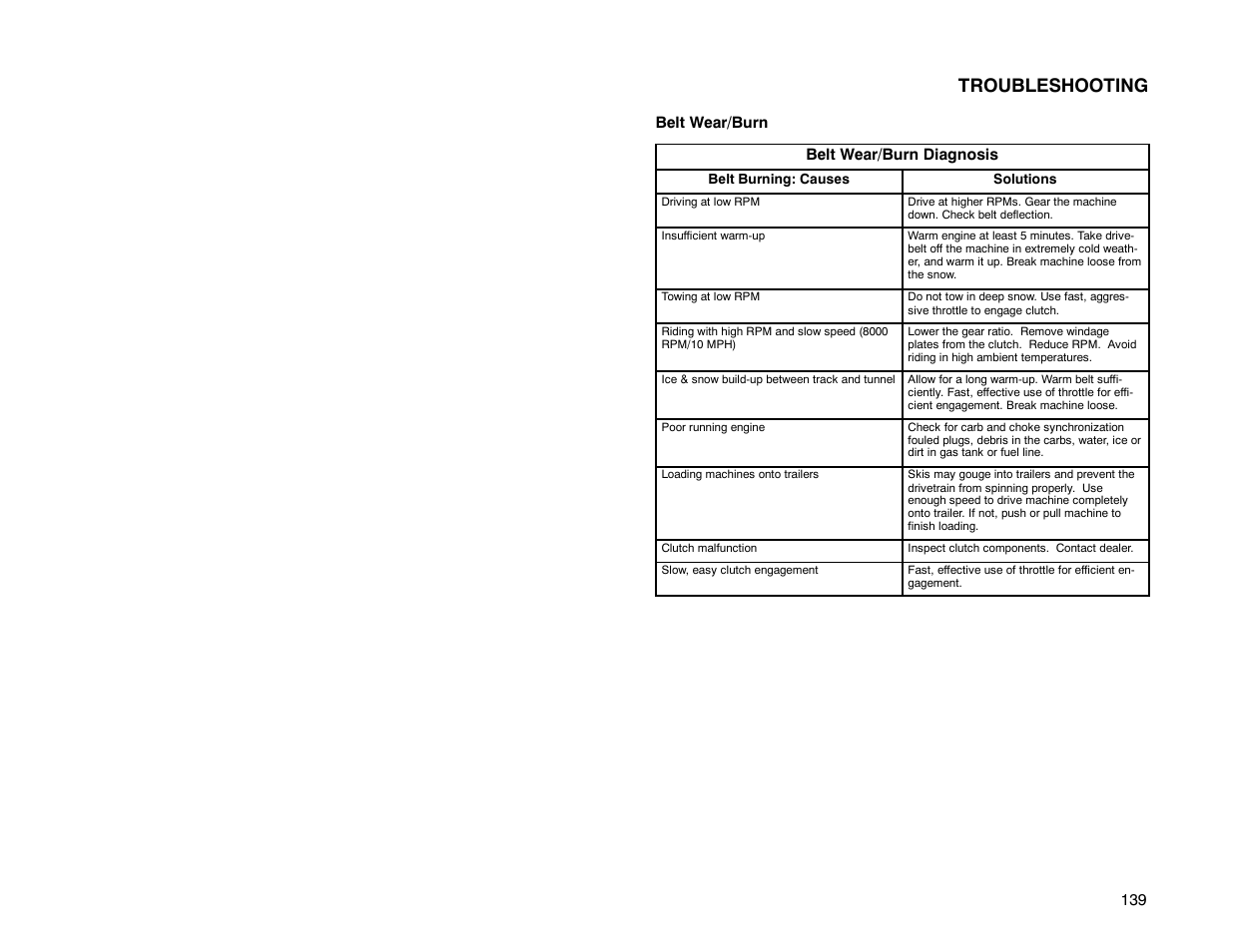 Troubleshooting | Polaris 2000 Universal Snowmobile User Manual | Page 144 / 154