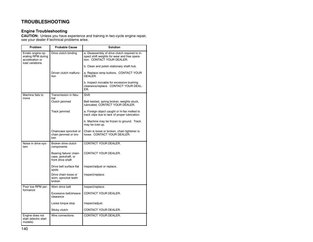Troubleshooting, Engine troubleshooting | Polaris 2000 Universal Snowmobile User Manual | Page 145 / 154