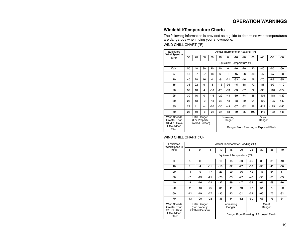 Operation warnings, Windchill/temperature charts | Polaris 2000 Universal Snowmobile User Manual | Page 24 / 154