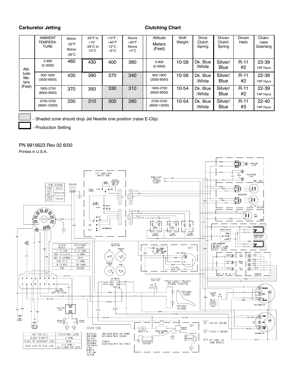 Polaris 2001 600 XC SP User Manual | Page 2 / 2