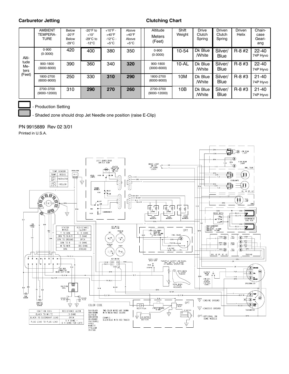 Polaris 2001 500 XC SP User Manual | Page 2 / 2