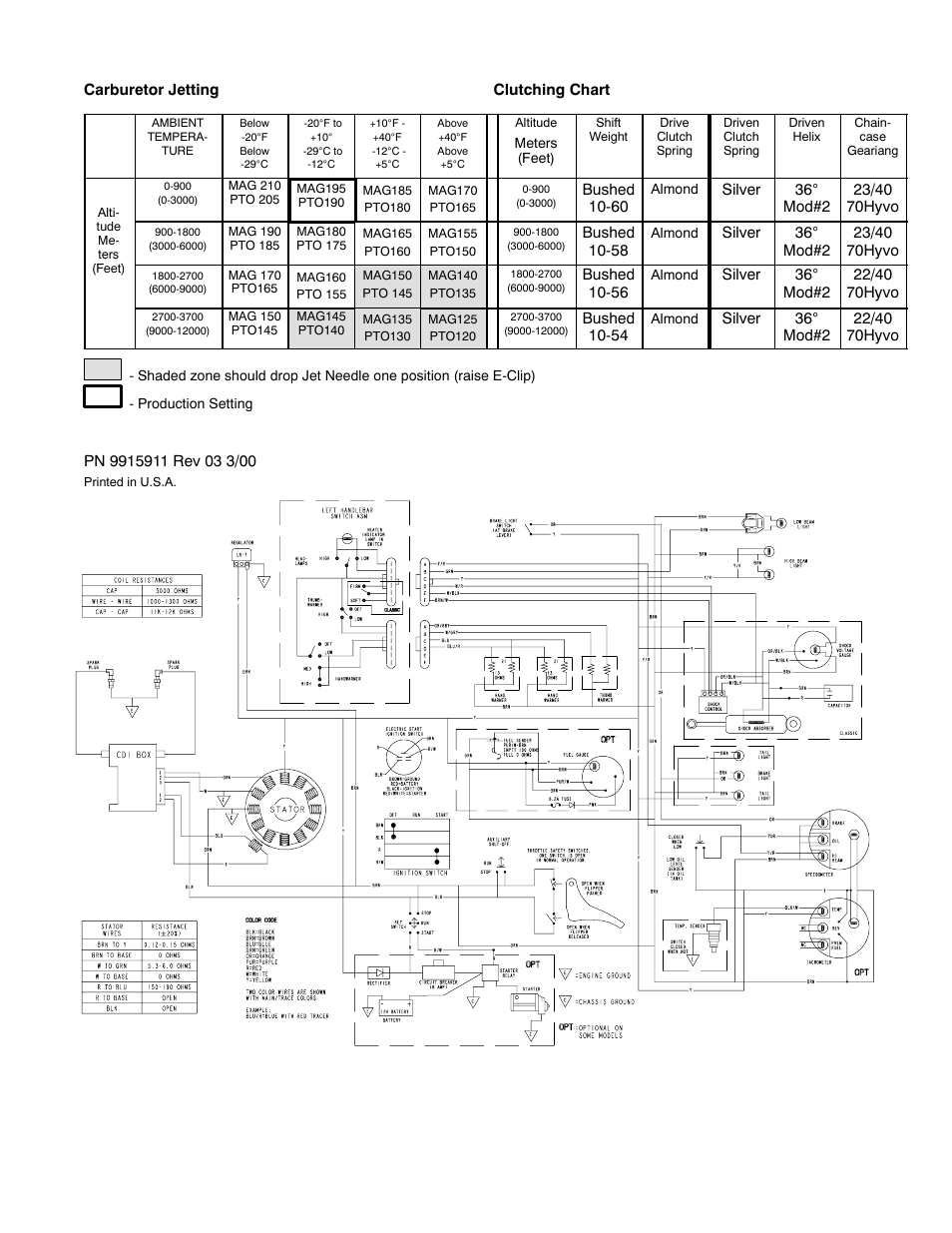 Polaris 2001 700 Classic User Manual | Page 2 / 2