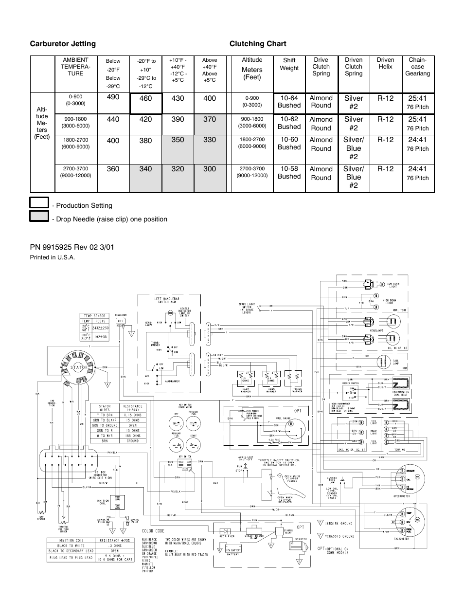 Polaris 2001 800 XC SP Edge User Manual | Page 2 / 2