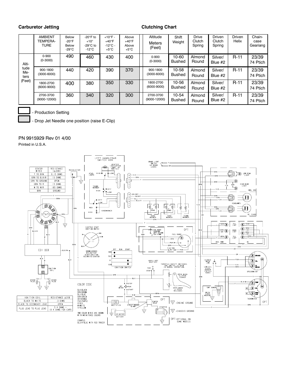 Polaris 2001 700 XC SP Edge User Manual | Page 2 / 2