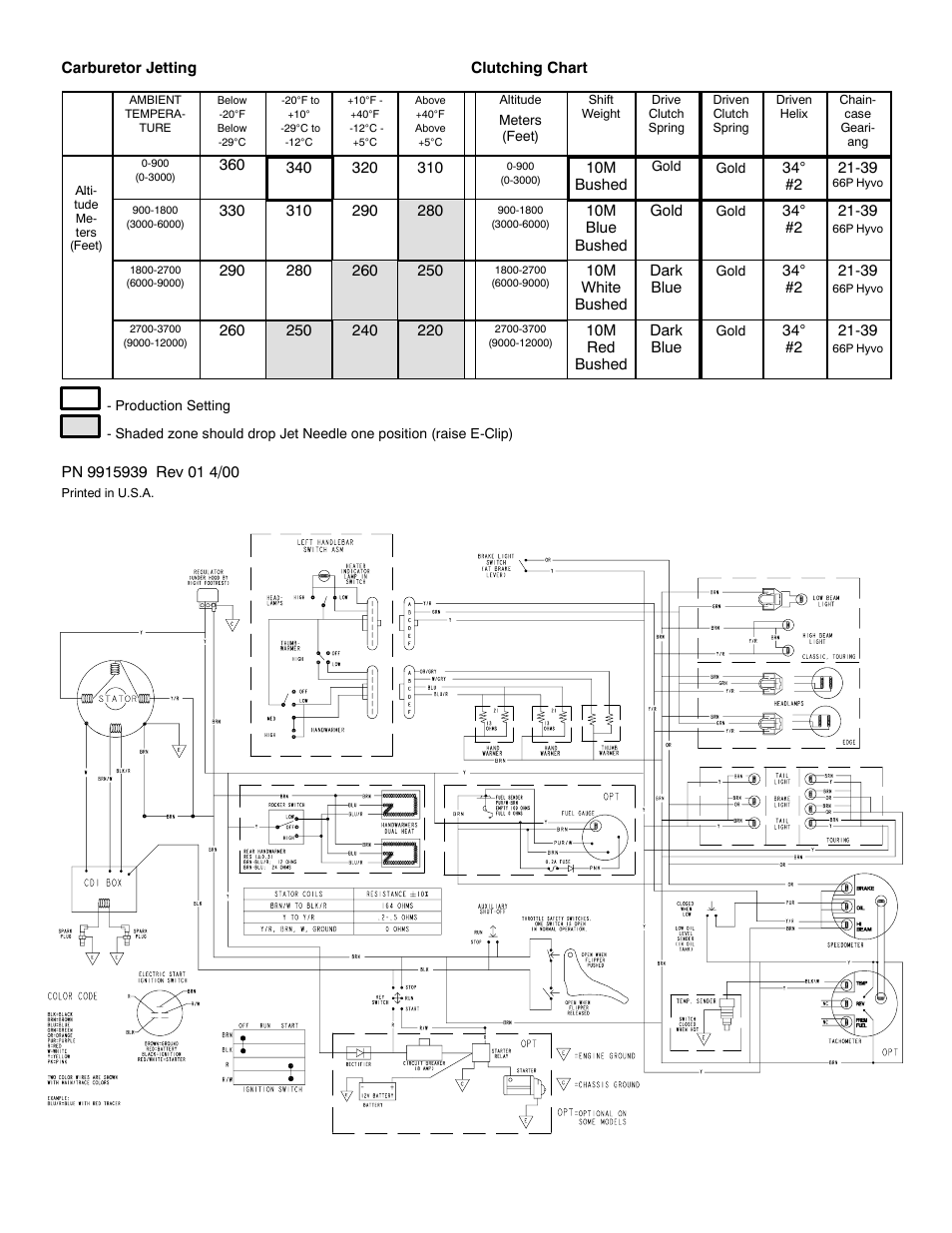 Polaris 2001 500 Classic User Manual | Page 2 / 2