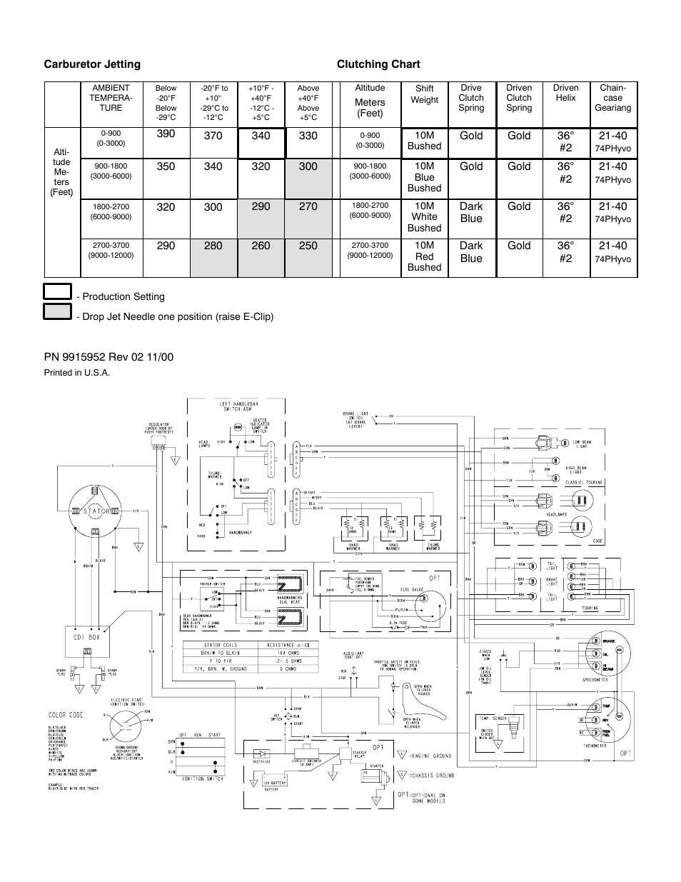 Polaris 2001 500 Edge User Manual | Page 2 / 2