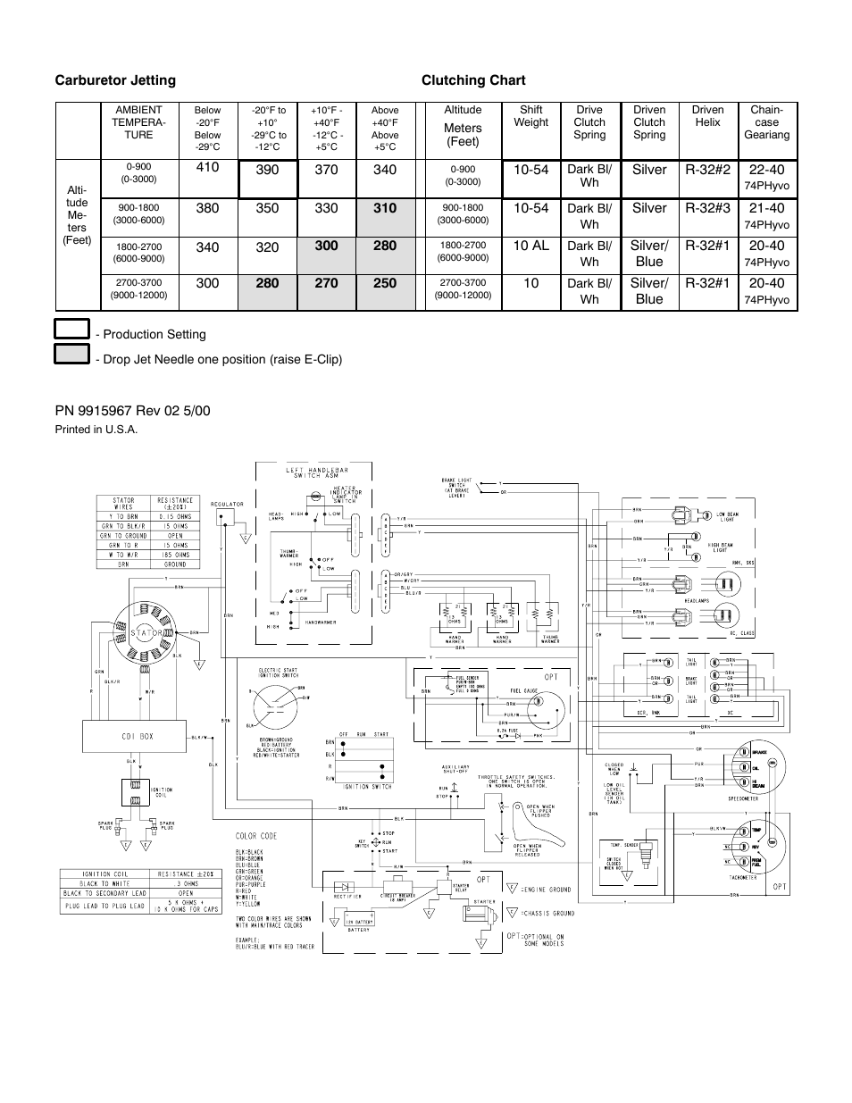 Polaris 2001 500 XC User Manual | Page 2 / 2