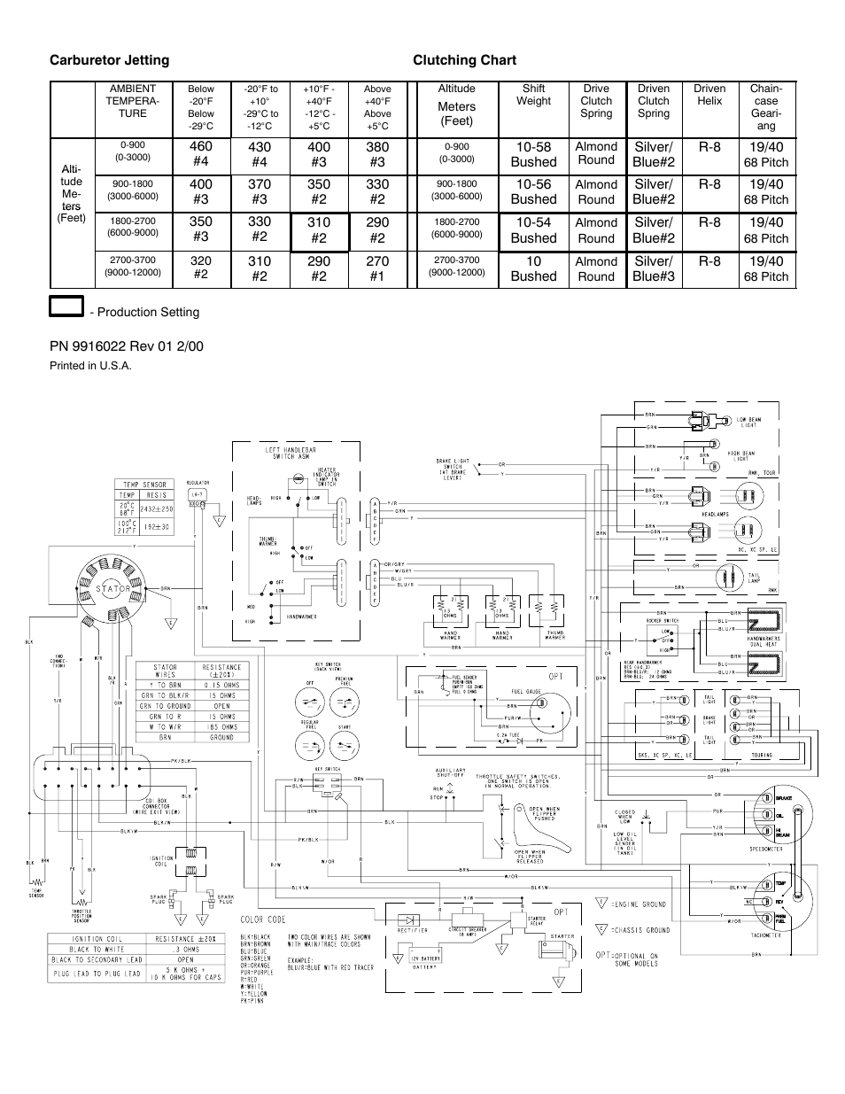 Polaris 2001 600 RMK 136 User Manual | Page 2 / 2