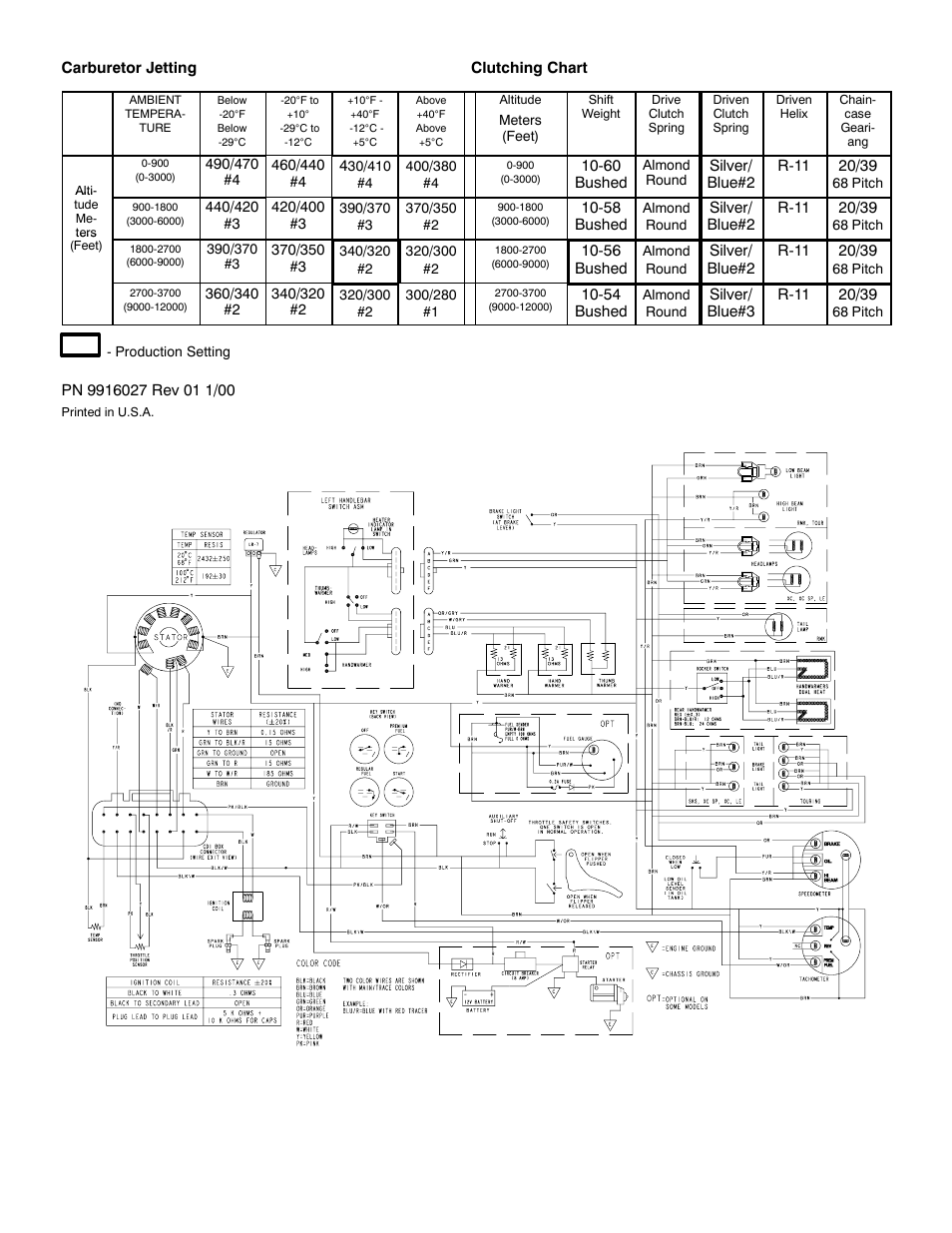 Polaris 2001 700 RMK 136 User Manual | Page 2 / 2