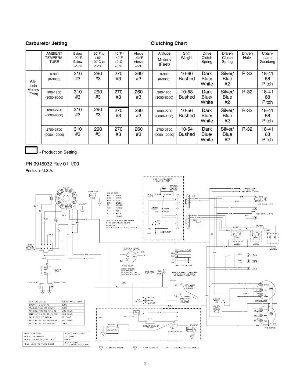 Polaris 2001 Indy Trail RMK User Manual | Page 2 / 2