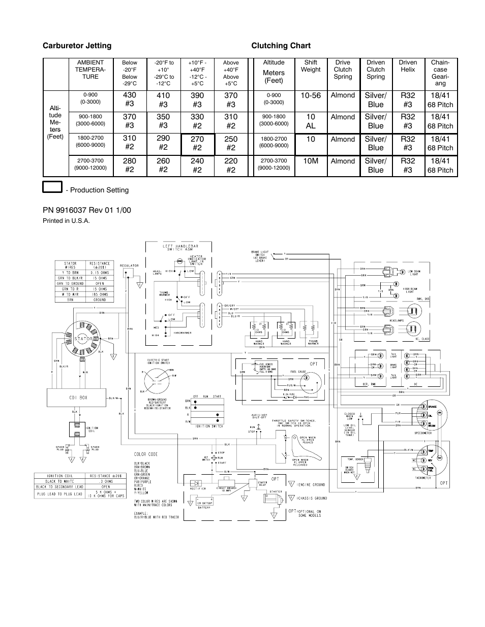 Polaris 2001 500 RMK User Manual | Page 2 / 2