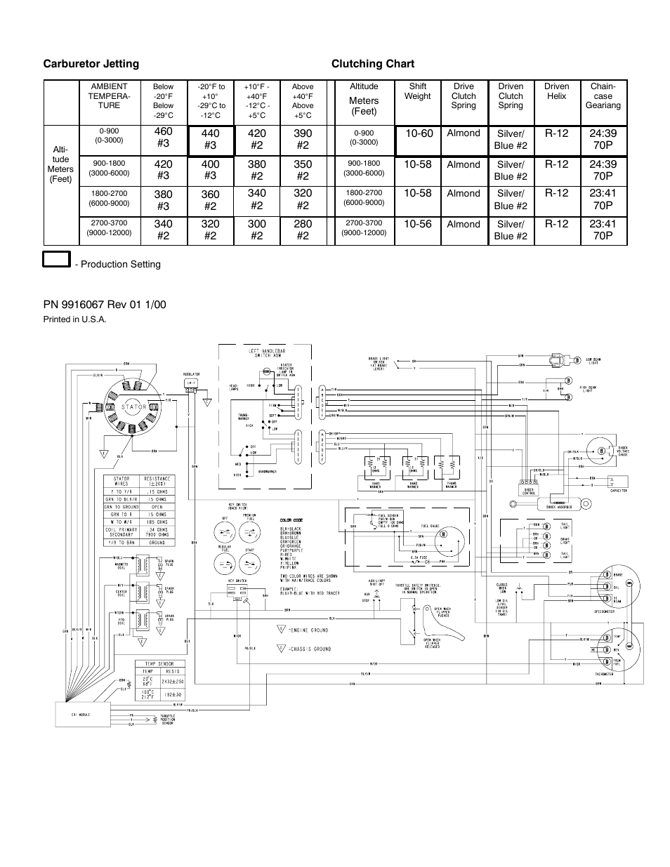 Polaris 2001 800 XCR User Manual | Page 2 / 2