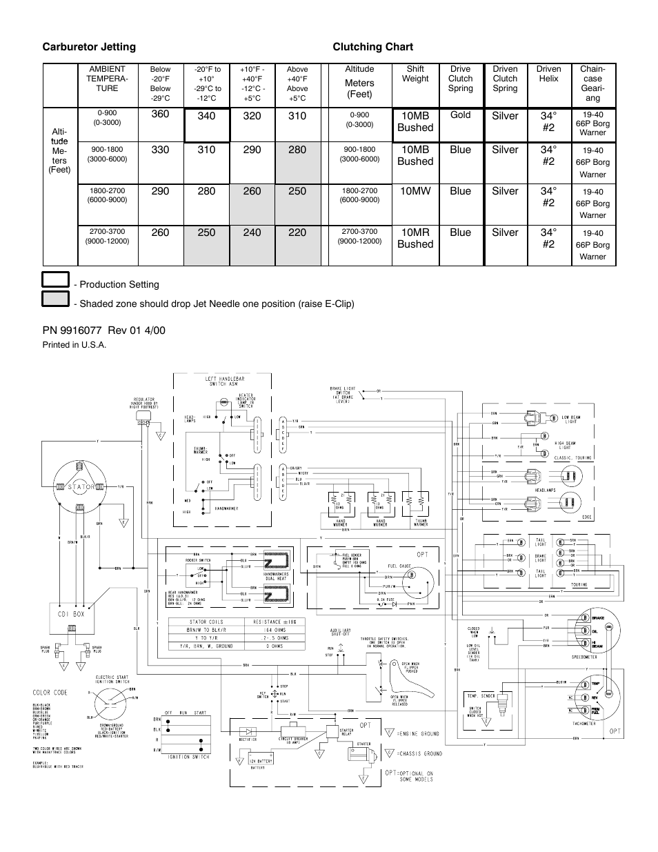 Polaris 2001 500 Classic Touring User Manual | Page 2 / 2