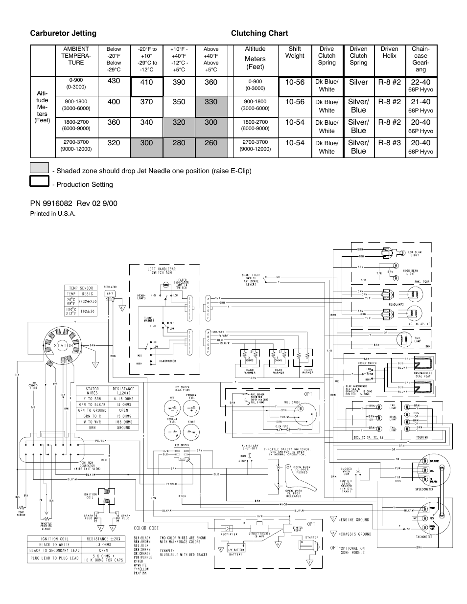 Polaris 2001 600 Classic Touring User Manual | Page 2 / 2