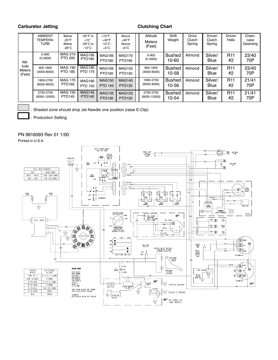 Polaris 2001 700 SKS User Manual | Page 2 / 2