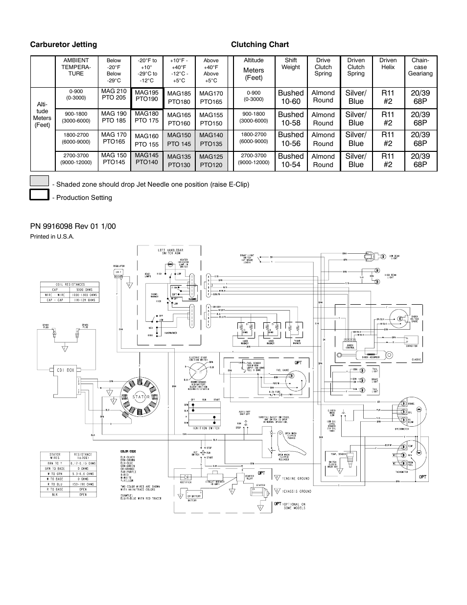 Polaris 2001 700 SKS Euro User Manual | Page 2 / 2