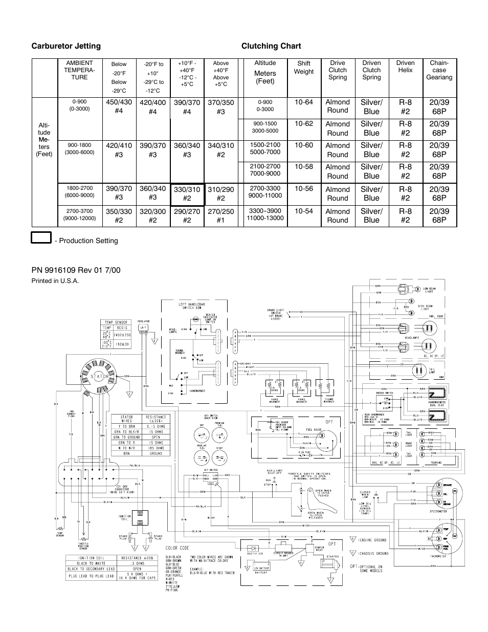 Polaris 2001 800 RMK SP 151 User Manual | Page 2 / 2