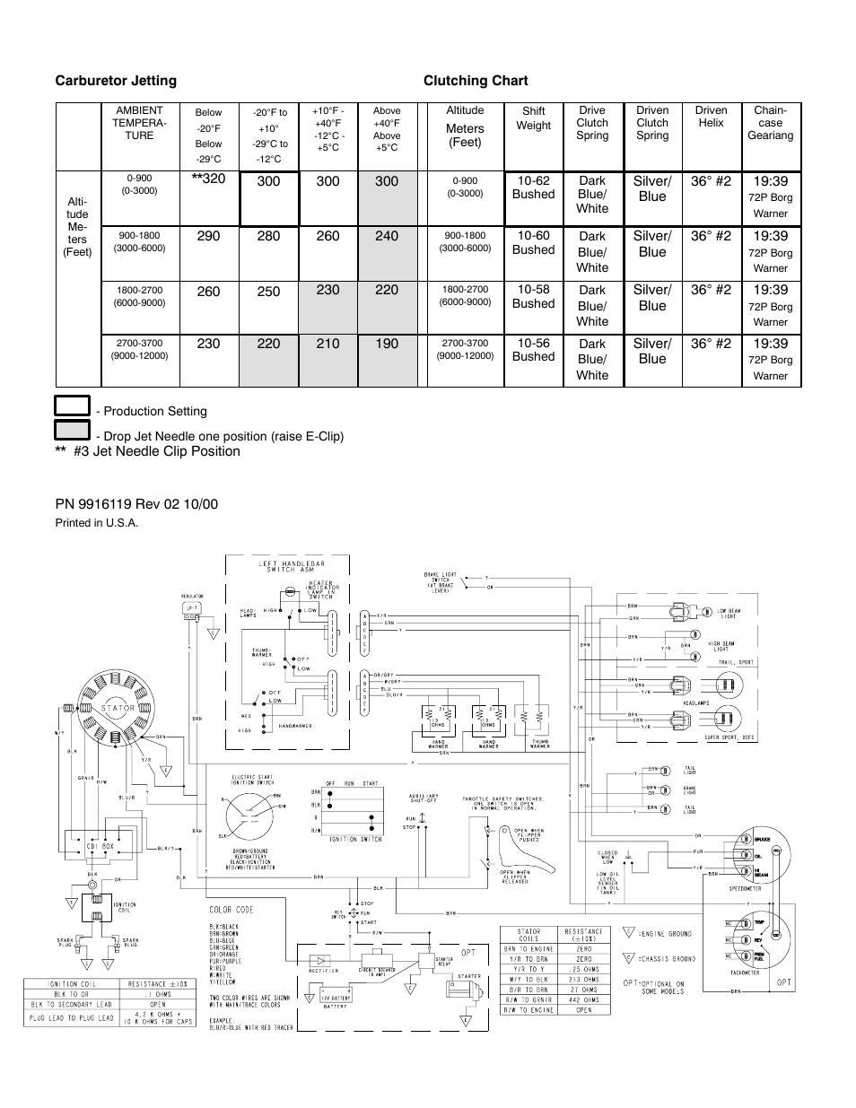 Polaris 2001 Supersport User Manual | Page 2 / 2