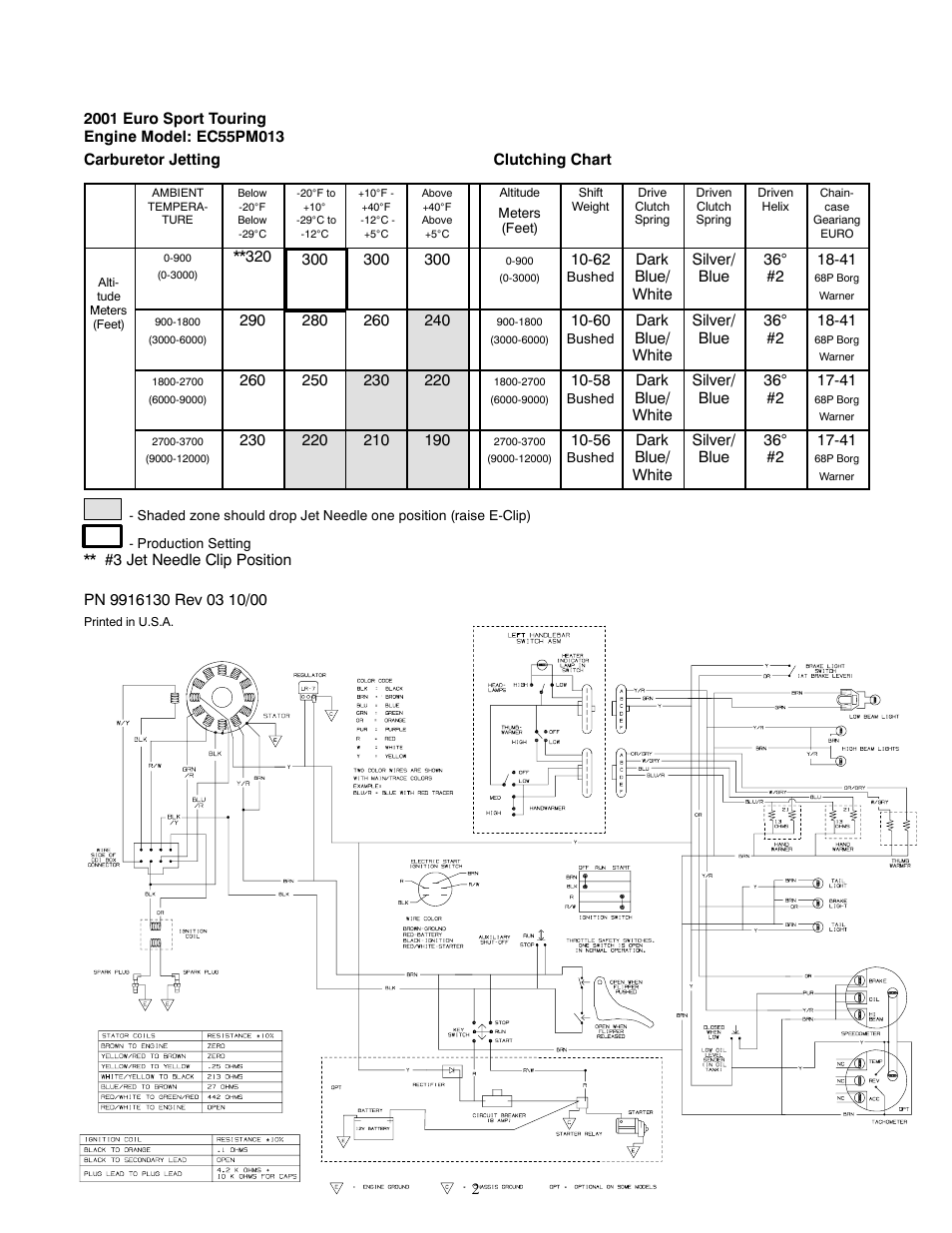 Polaris 2001 Indy Euro Sport Touring User Manual | Page 2 / 2