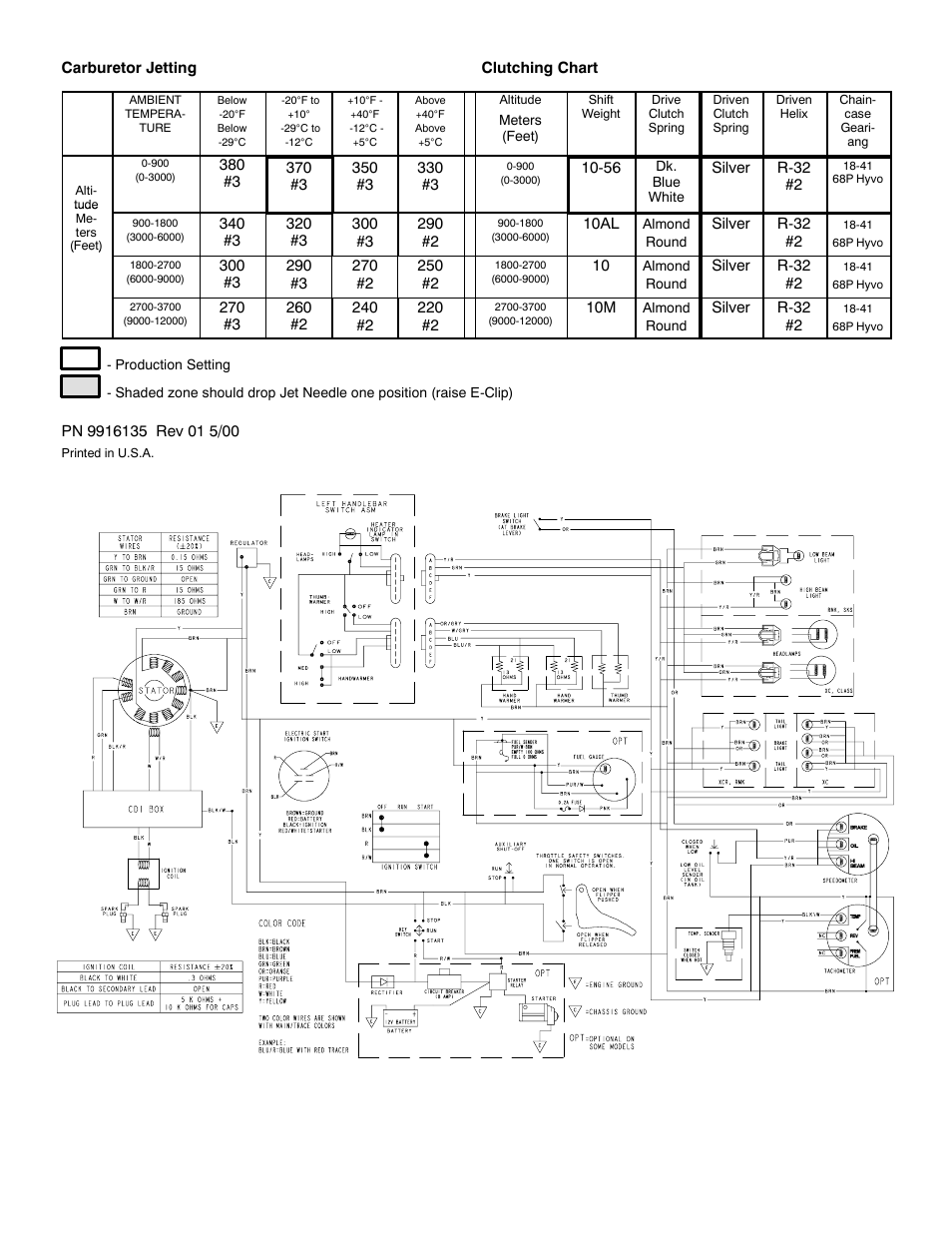 Polaris 2001 Euro 500 SKS User Manual | Page 2 / 2