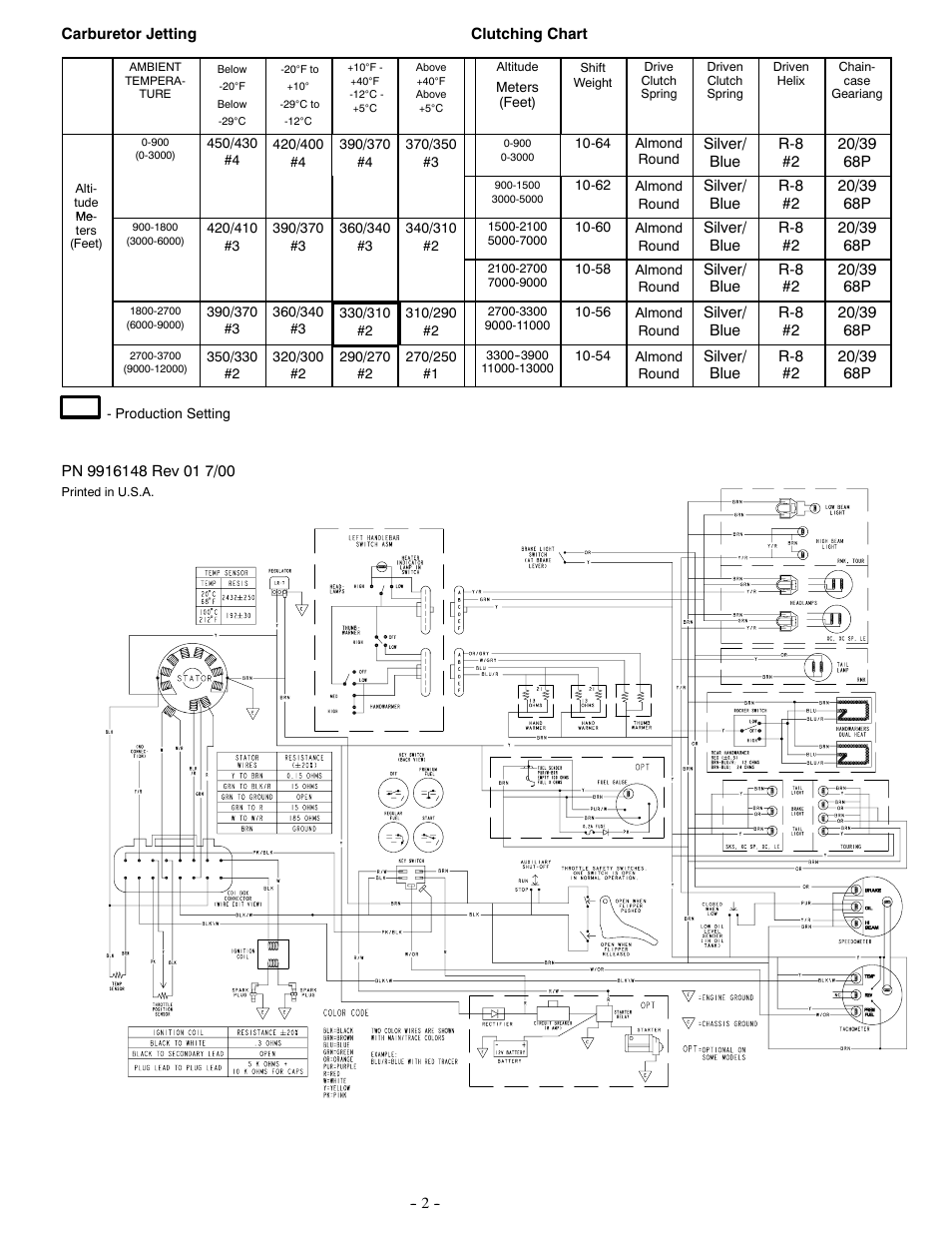 Polaris 2001 800 RMK 151 User Manual | Page 2 / 2